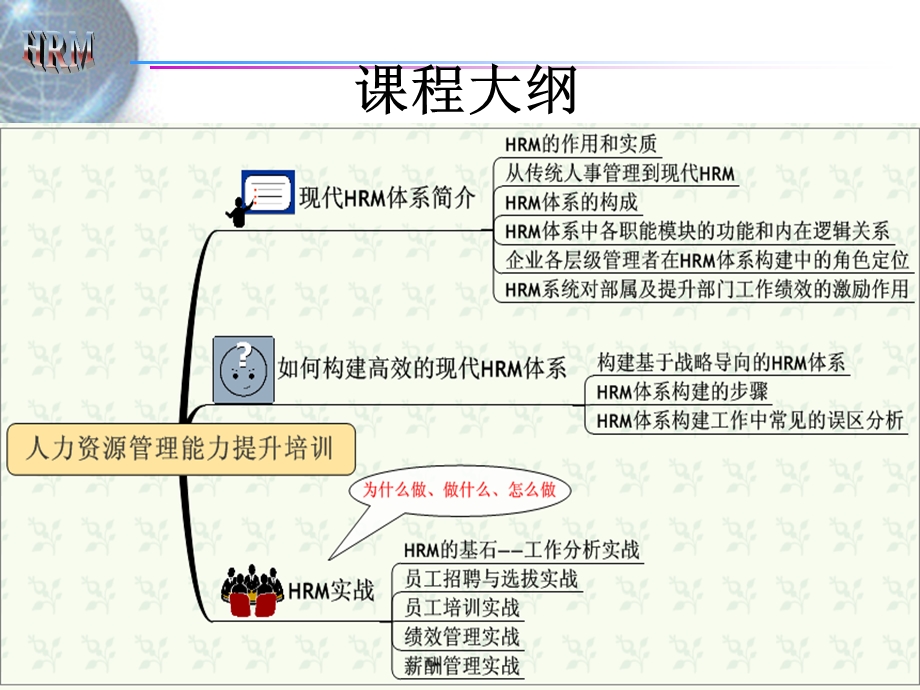 人力资源管理(能力提升：教程+案例)课件.ppt_第3页