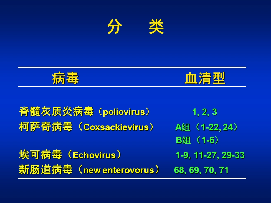 医学微生物学 第27章 肠道病毒课件.ppt_第3页