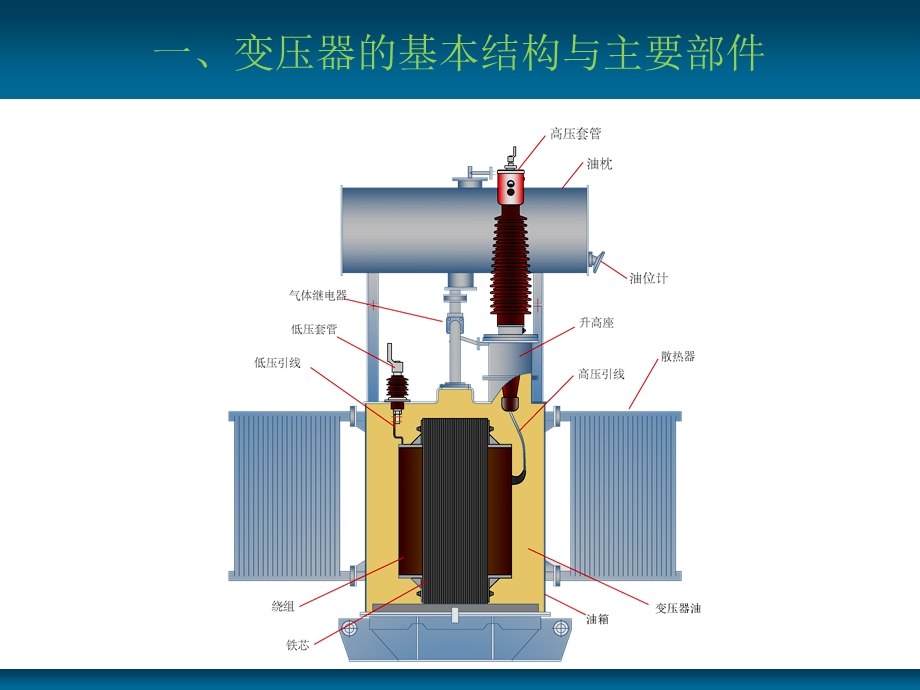 启备变ppt课件.ppt_第3页