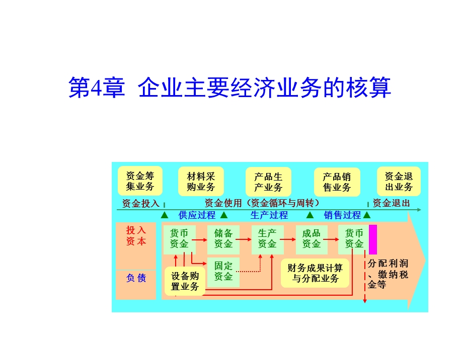 会计基础课件.ppt_第1页