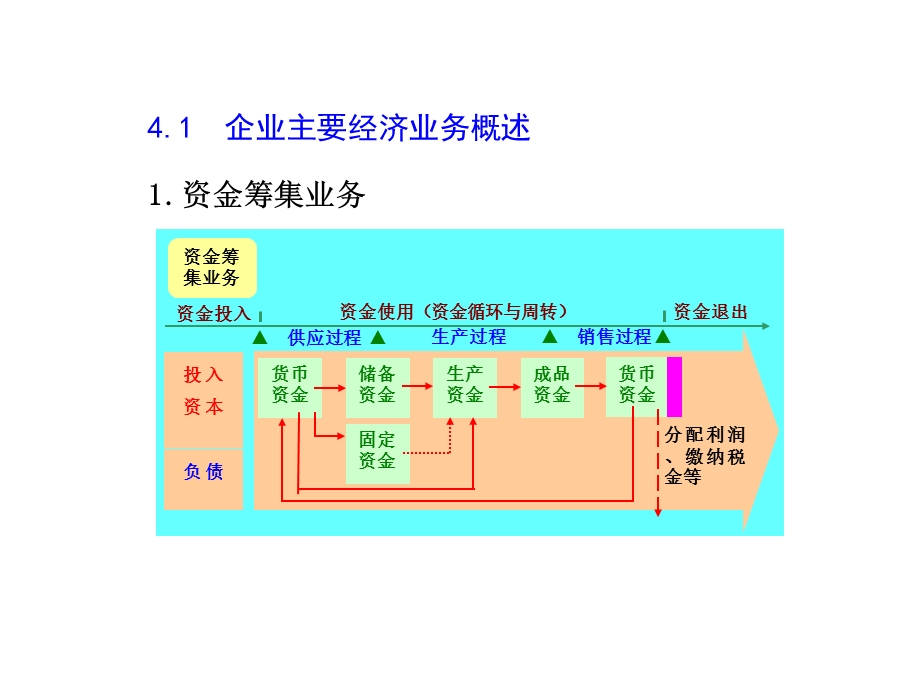 会计基础课件.ppt_第2页