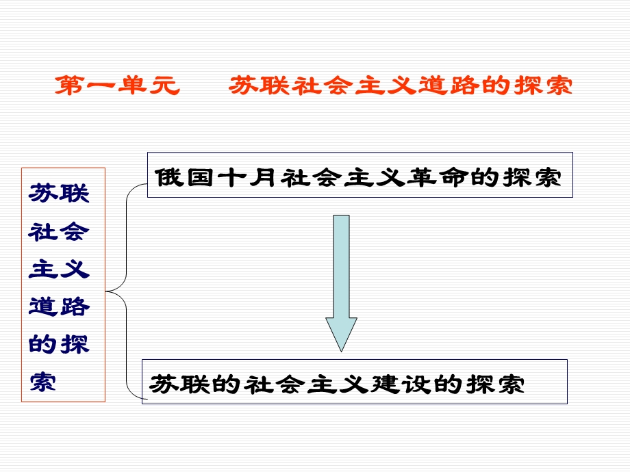 九年级世界历史第一单元 第二单元复习ppt课件.ppt_第3页