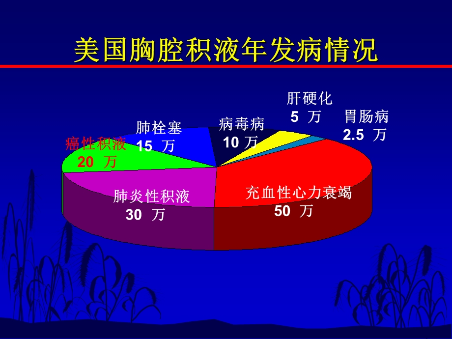 不明原因胸腔积液的诊断策略课件.ppt_第3页