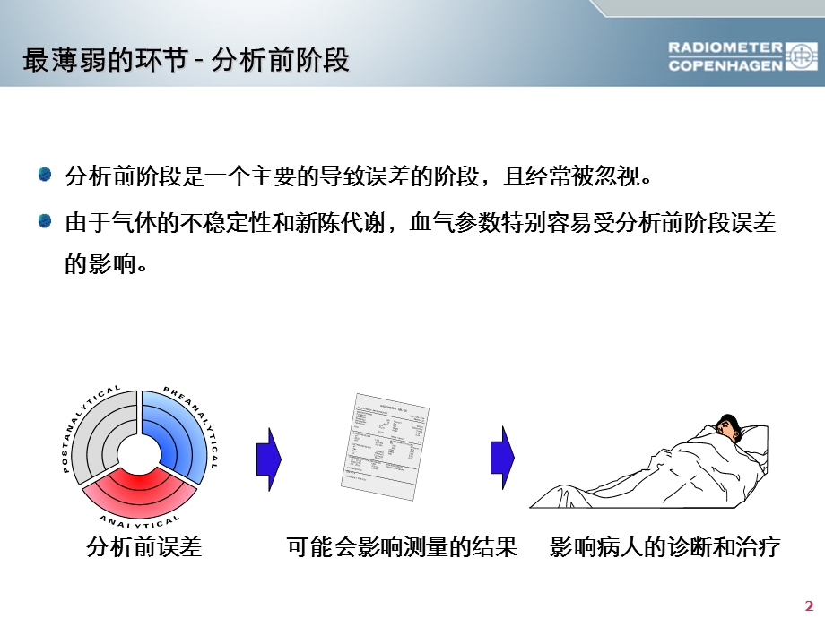 动脉血气分析操作课件.ppt_第2页