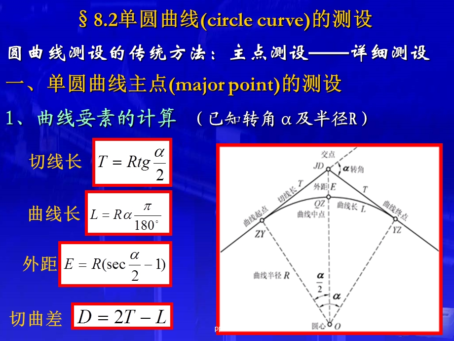 圆曲线测设 支距法和偏角法课件.ppt_第2页
