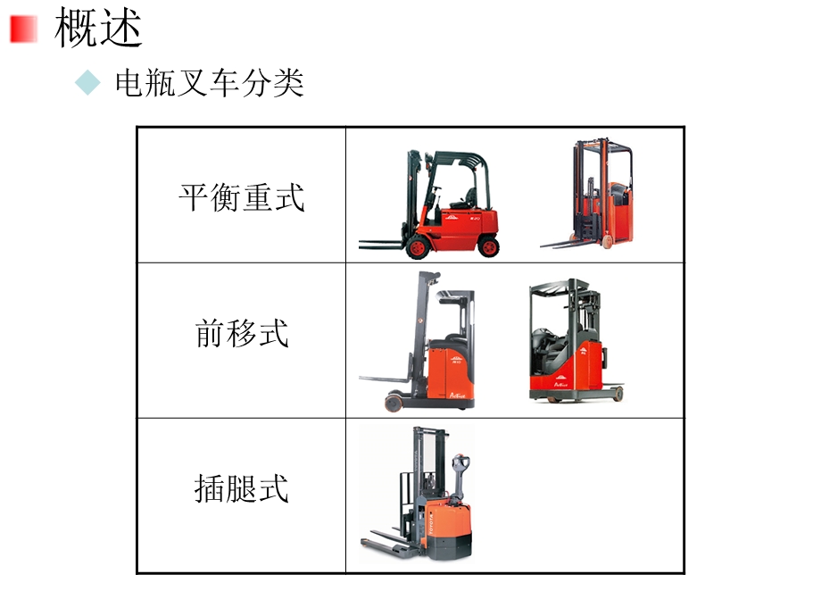 叉车操作安全规范(图版)课件.ppt_第2页