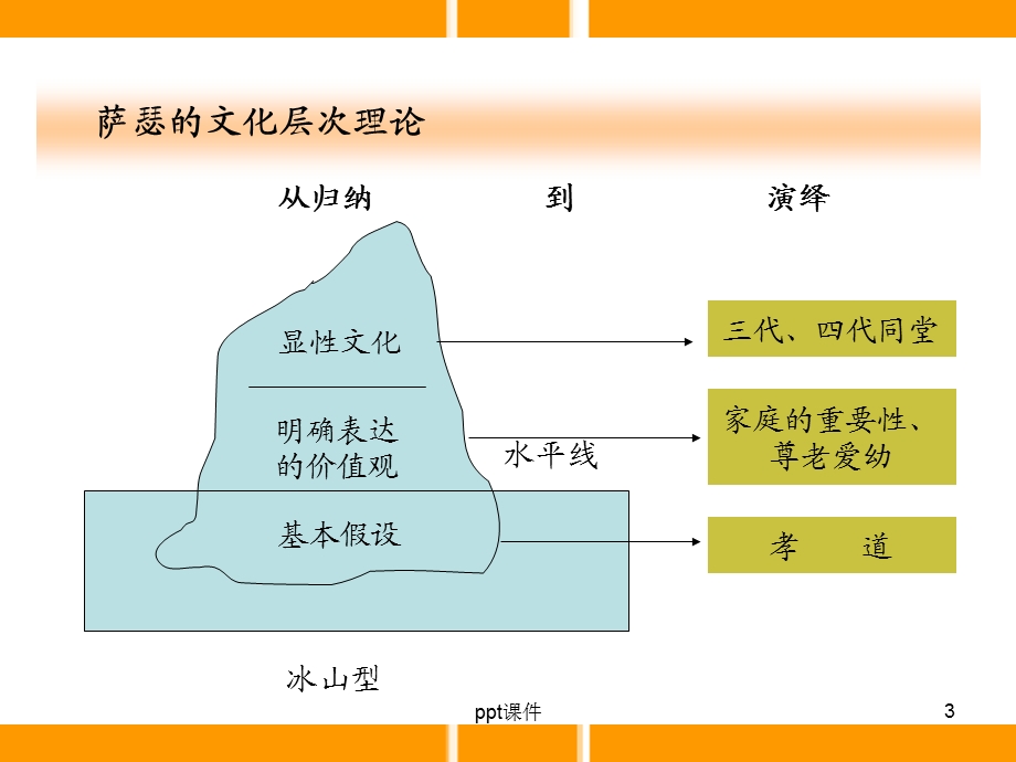 企业 愿景使命与价值观课件.ppt_第3页