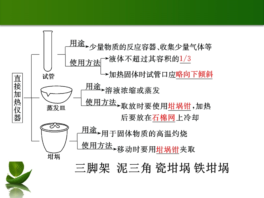 初中科学实验常用仪器和基本操作课件.ppt_第3页