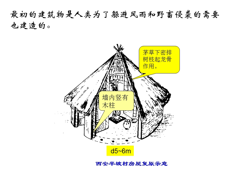 土木工程概论—04建筑工程课件.ppt_第2页