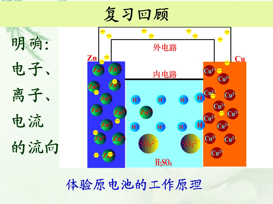 原电池的形成与危害课件.ppt_第2页