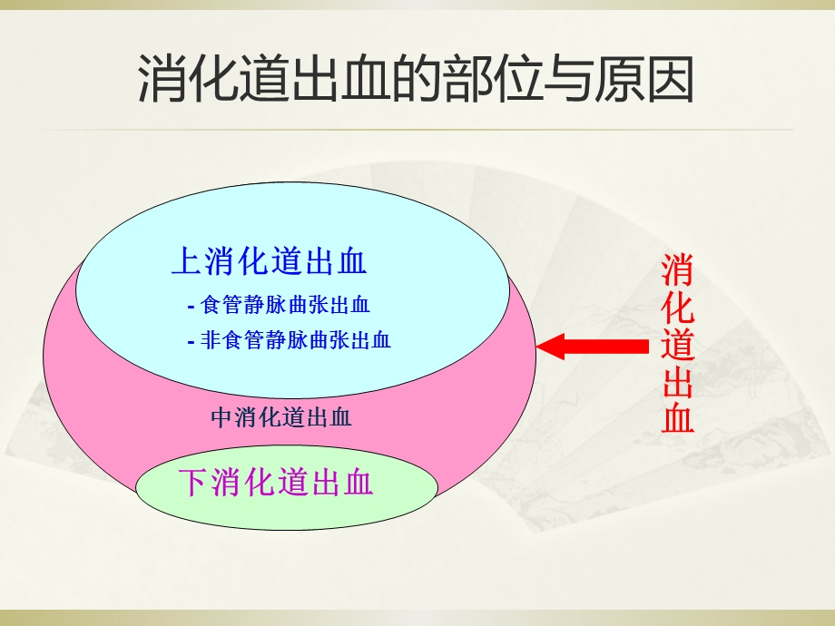 专家PUB培训幻灯片课件.ppt_第2页