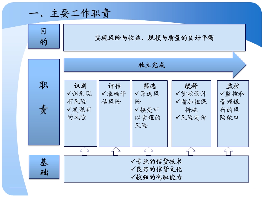 小企业贷款审批决策要点教材课件.ppt_第3页