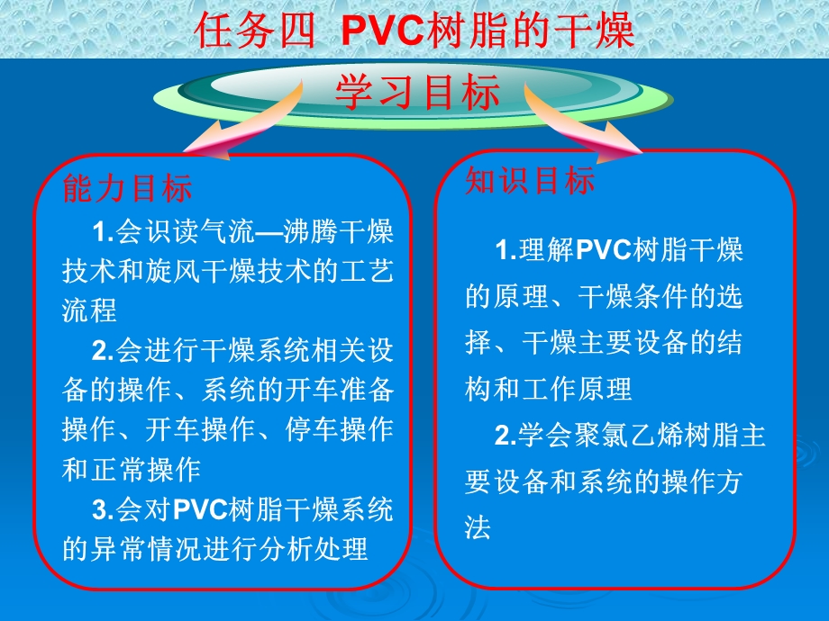 化工聚录乙烯生产技术（pvcppt课件任务四PVC树脂的干燥.ppt_第1页