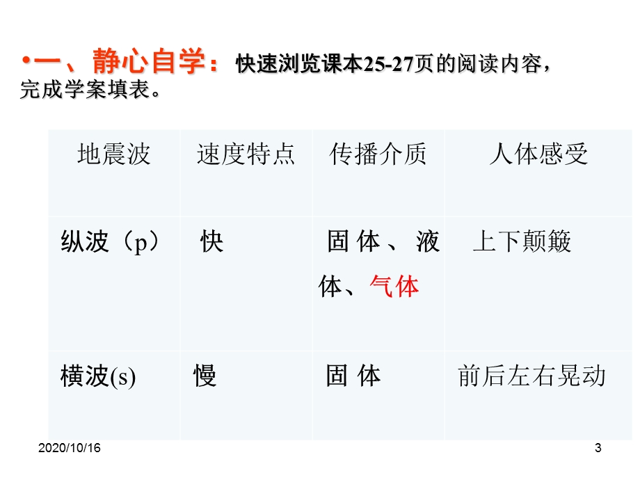 地球结构教学ppt课件.ppt_第3页