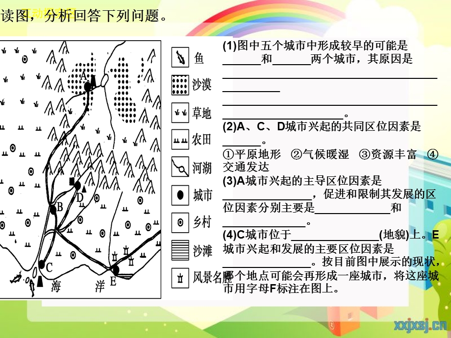 城市内部空间结构课件ppt.ppt_第1页