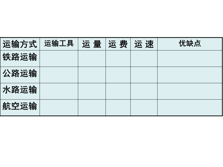 交通运输方式的选择(公开课)教材课件.ppt_第1页