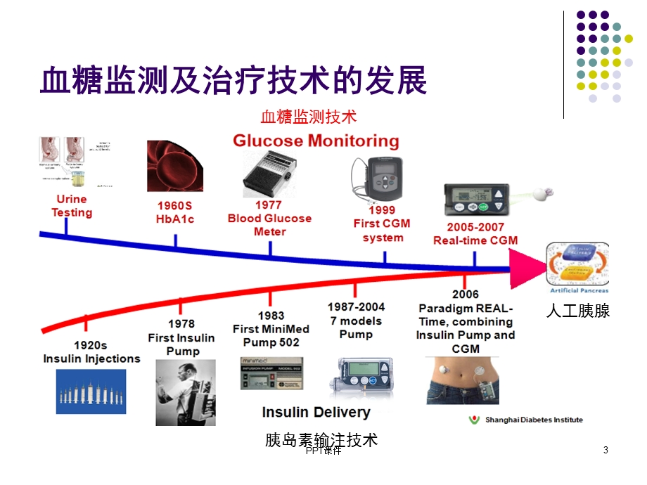 动态血糖监测(新)课件.ppt_第3页