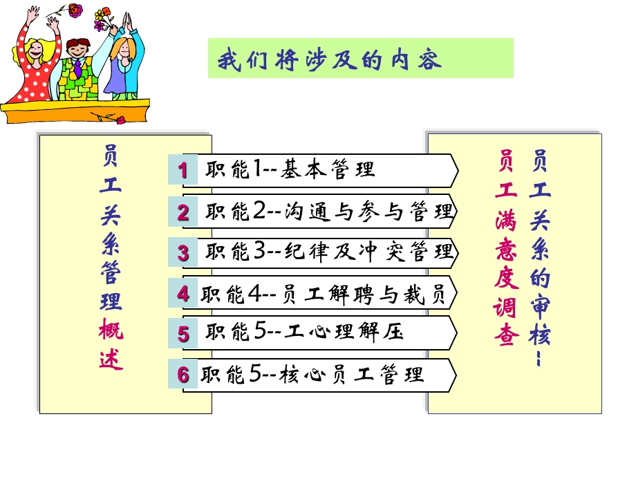 员工关系全方位管理课件.ppt_第3页