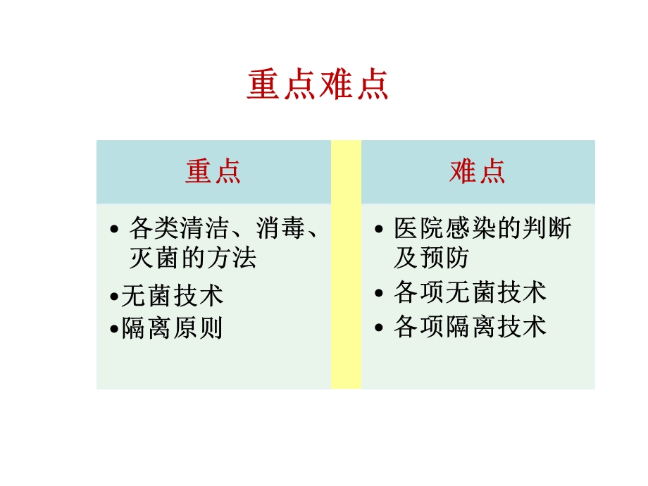 医院感染的预防和控制方案课件.ppt_第3页