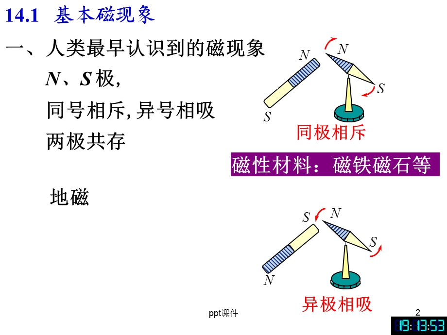 大学物理稳恒磁场课件.ppt_第2页