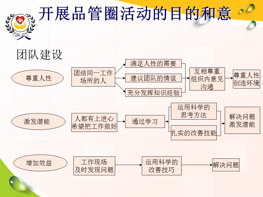 加强品管圈护理管理提高护理质量课件.ppt_第3页