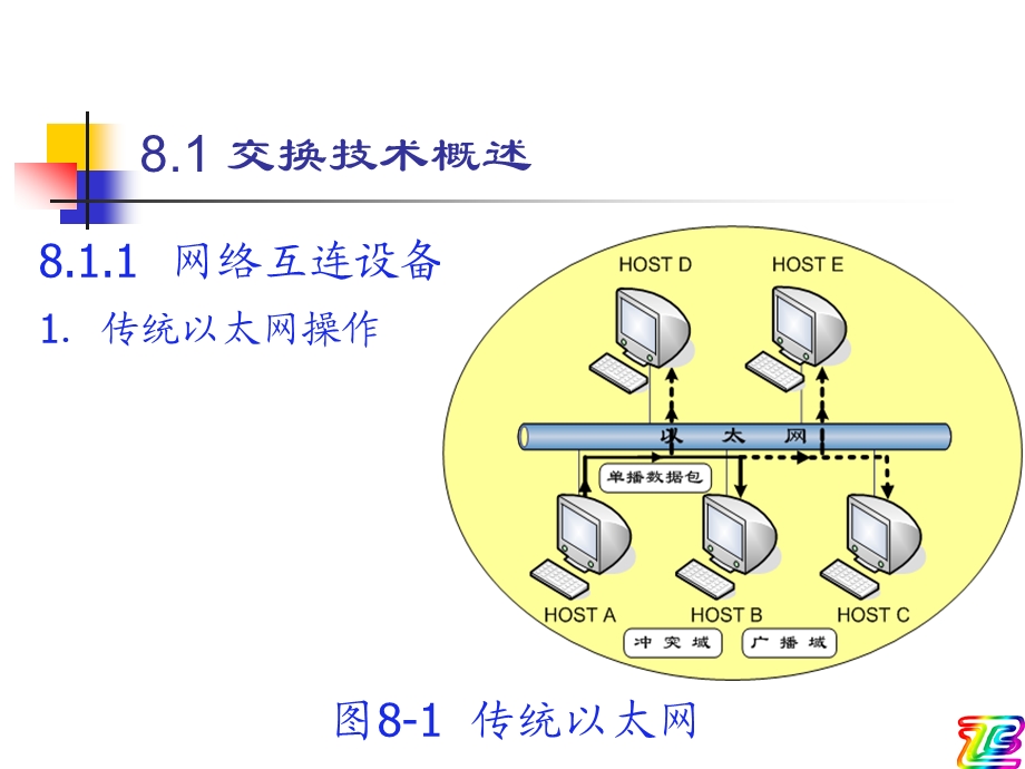 交换机原理与基本配置(很棒的ppt课件).ppt_第2页