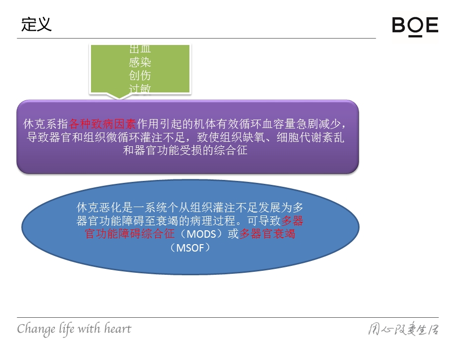 休克护理常规课件.pptx_第2页