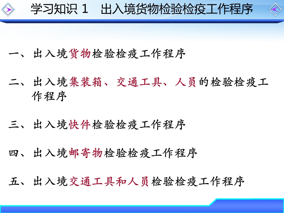 出入境货物检验检疫工作程序及签证管理课件.ppt_第2页