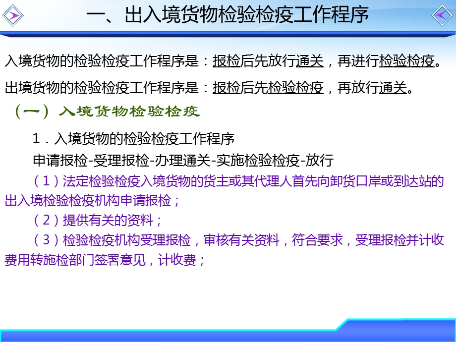 出入境货物检验检疫工作程序及签证管理课件.ppt_第3页