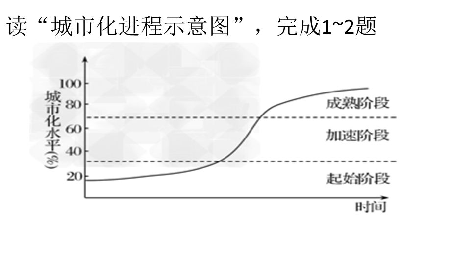 城市化过程与特点习题课件.pptx_第2页