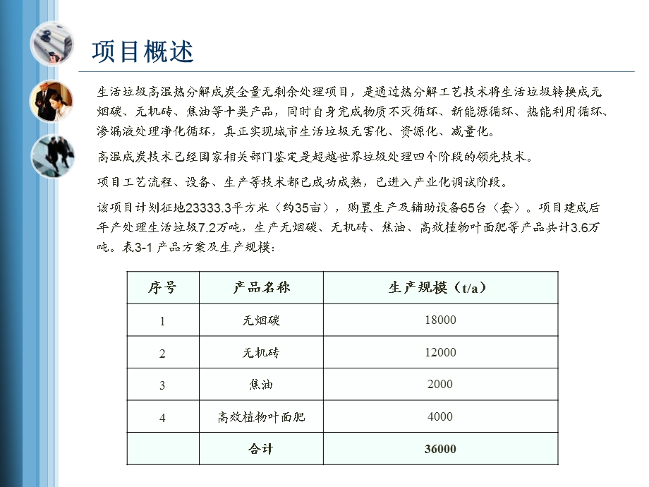 城市生活垃圾处理行业尽调报告课件.ppt_第3页