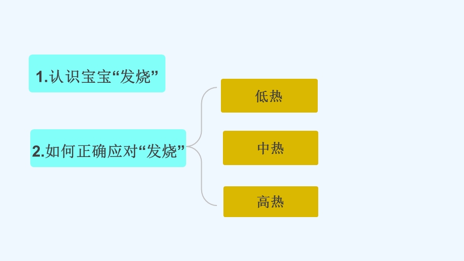 发热及推拿课件.ppt_第3页