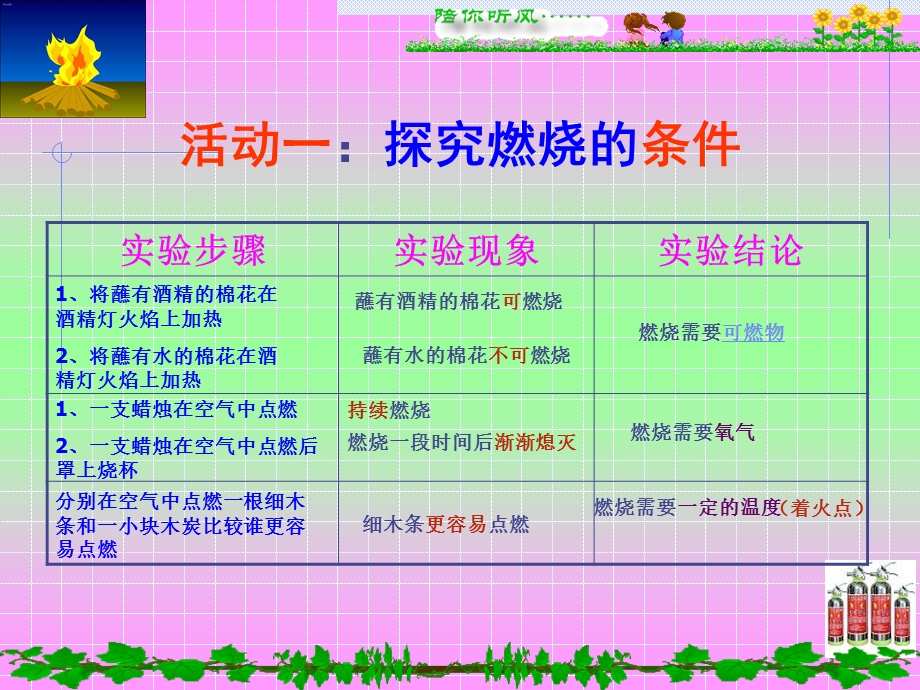 初中化学第七单元复习ppt课件.ppt_第3页