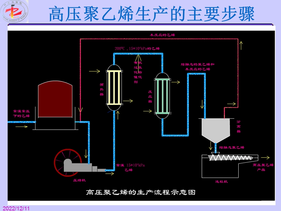 化工原理 绪论课件.ppt_第3页