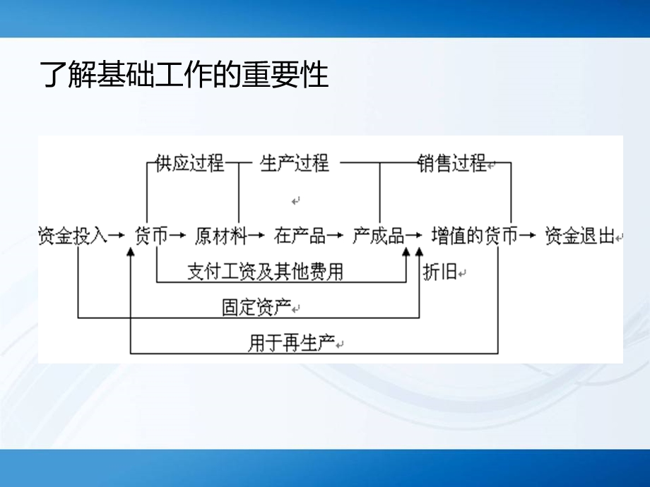 会计基础工作规范ppt课件.ppt_第2页