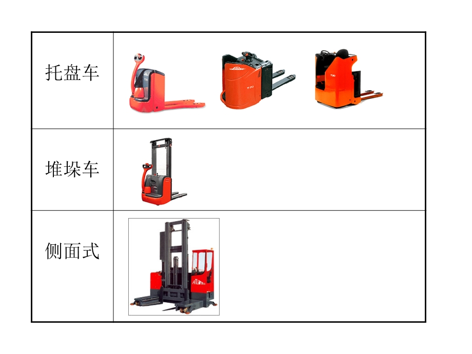 叉车操作安全规范（图版）课件.ppt_第3页