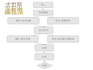 人教版地理八年级下册ppt课件73香港和澳门特别行政区.ppt