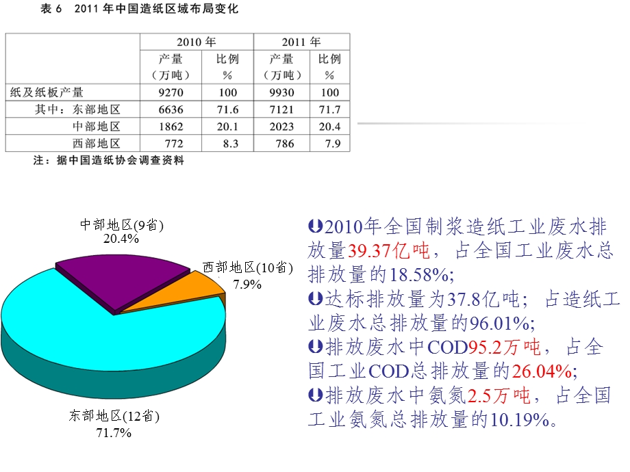 制浆工业废水处理课件.ppt_第3页