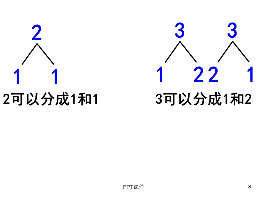 加法的初步认识课件.ppt_第3页