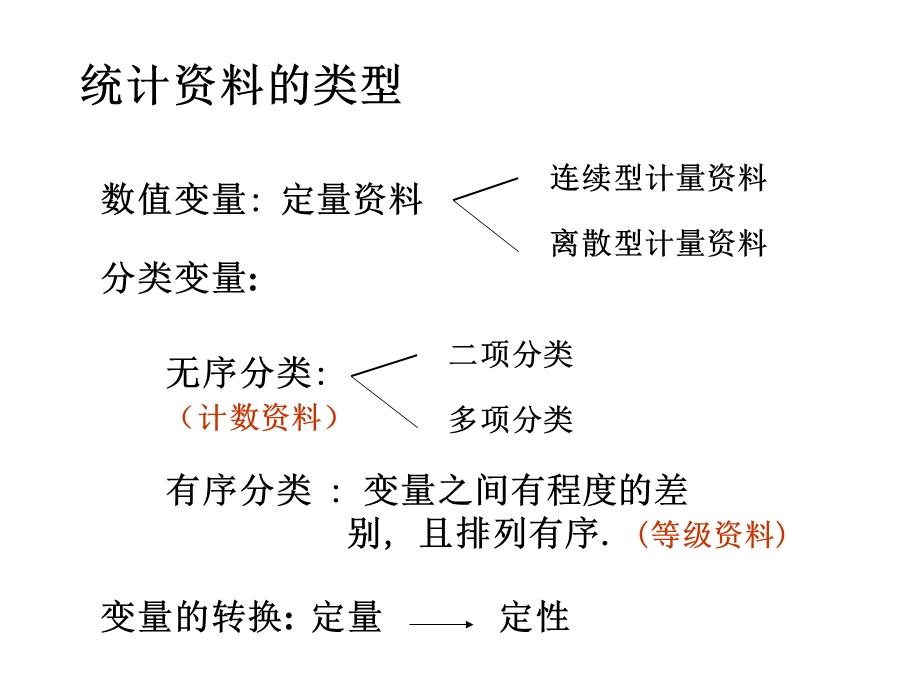 医学卫生学 第十章 分类变量资料的统计分析课件.ppt_第1页