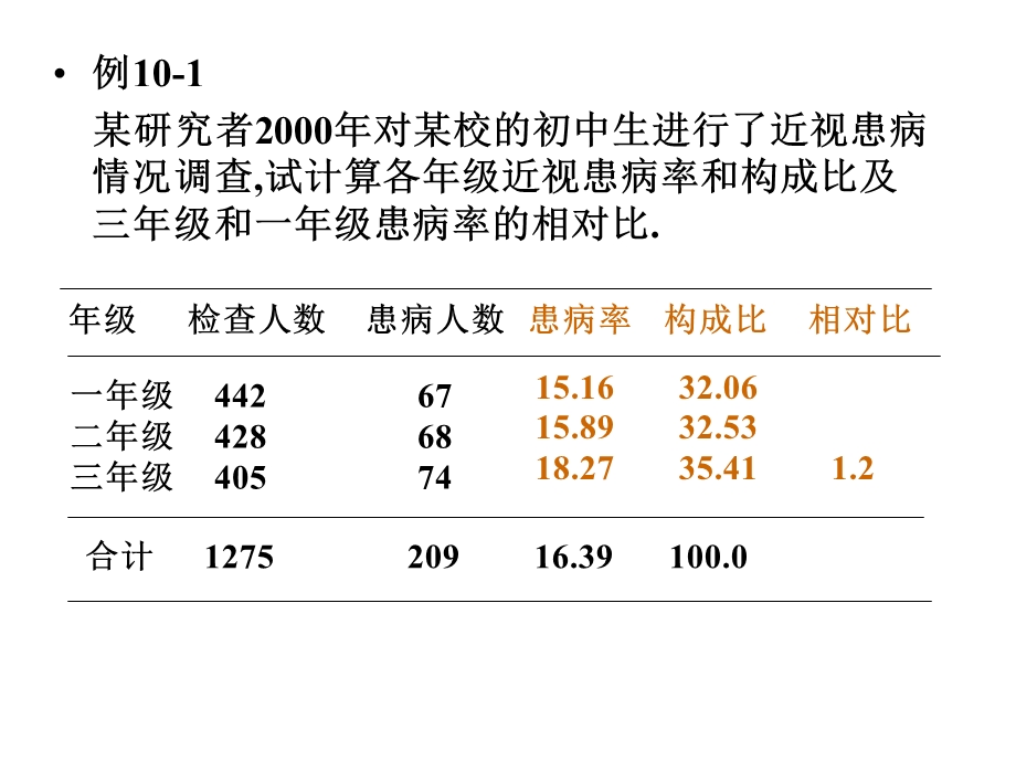 医学卫生学 第十章 分类变量资料的统计分析课件.ppt_第3页