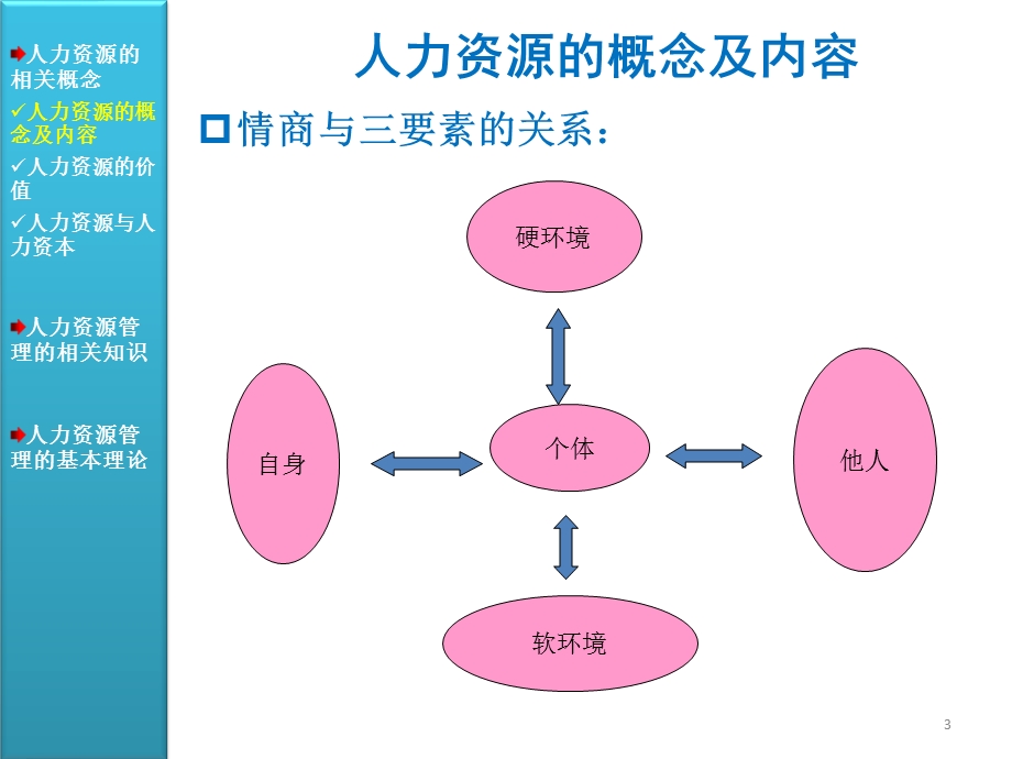 人力资源管理基础与实务 第1章课件.ppt_第3页