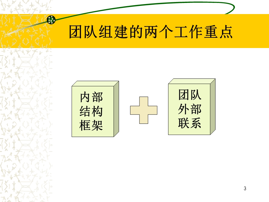 团队建设的五个阶段课件.ppt_第3页