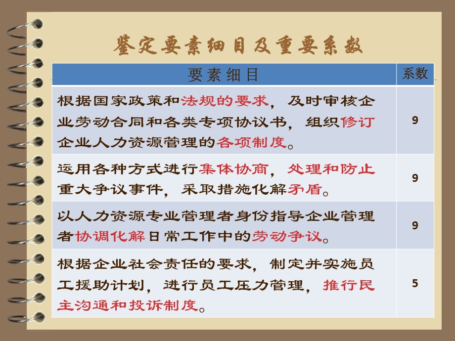 劳动关系管理(一级)课件.ppt_第2页