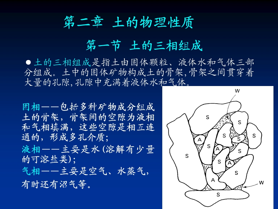 土的物理性质 课件.ppt_第1页