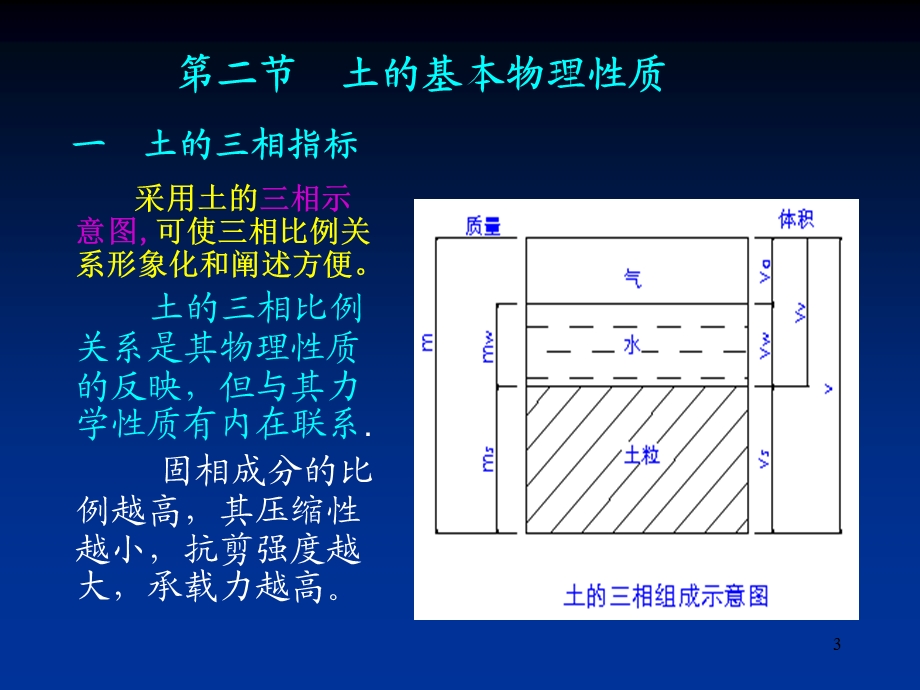 土的物理性质 课件.ppt_第3页