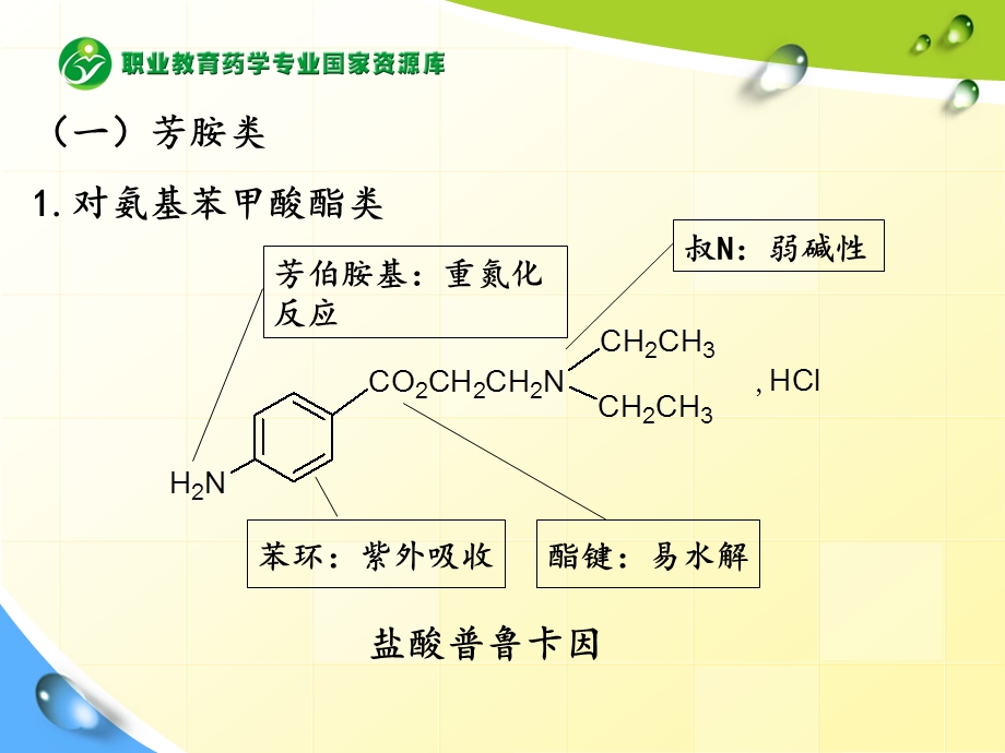 对氨基苯甲酸酯类酰胺类苯乙胺类药物的分析课件.ppt_第3页