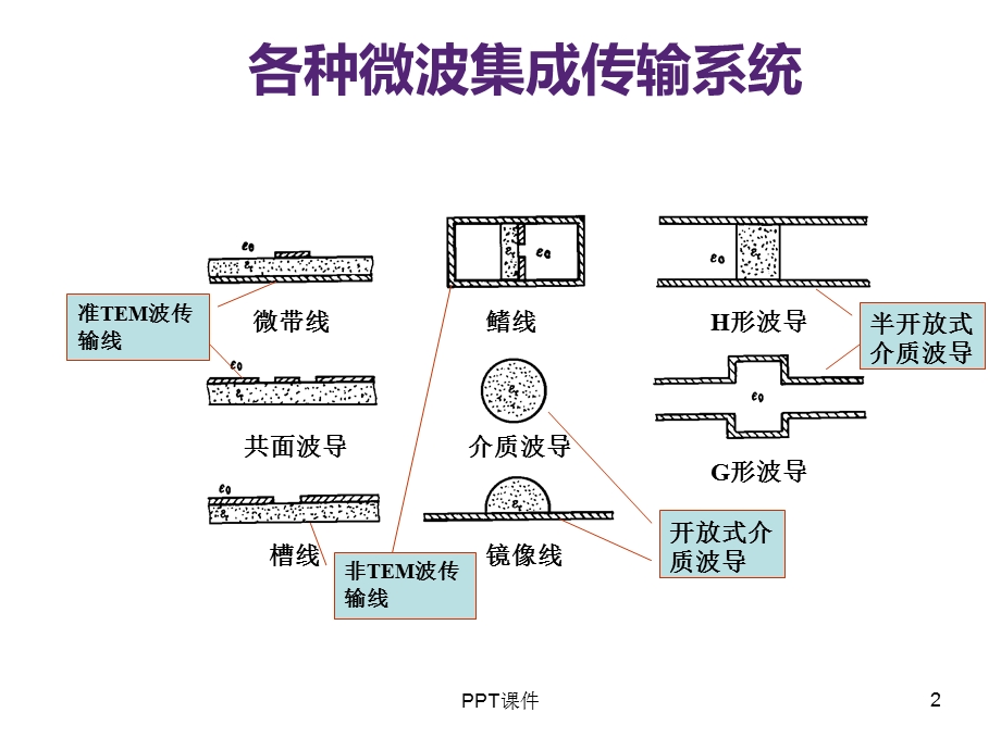 传输线及S参数课件.ppt_第2页