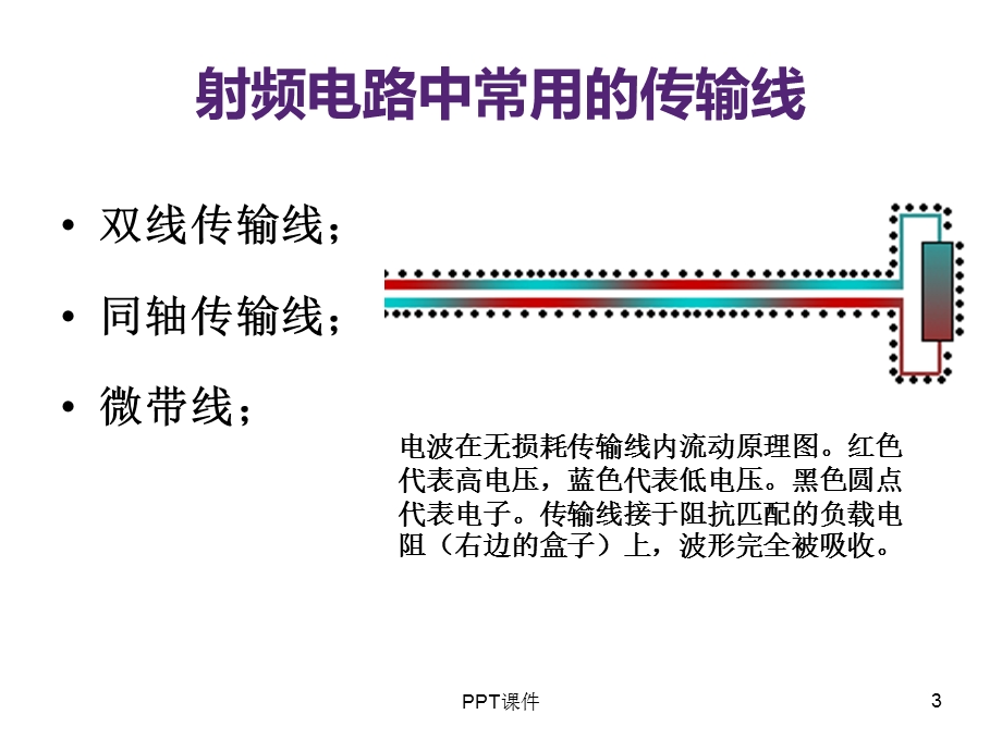 传输线及S参数课件.ppt_第3页