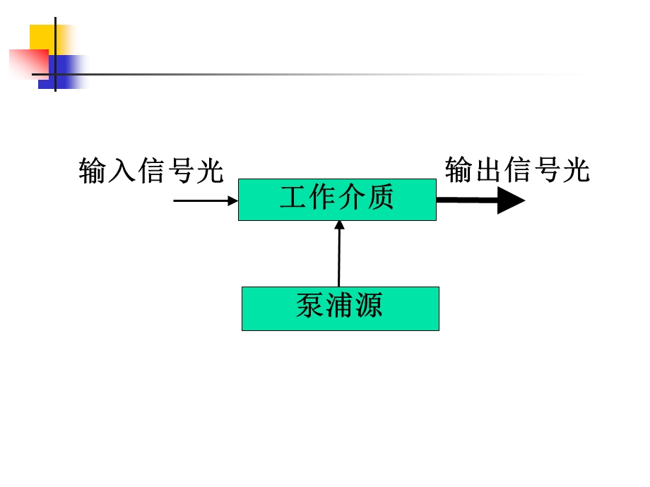 光纤通信 第五章 光纤线路技术及器件光放大器解课件.ppt_第2页